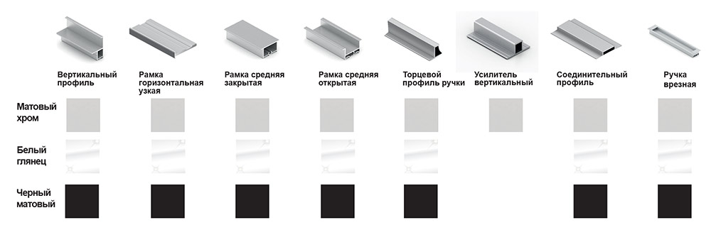 Новый профиль. Система аристо Нова для шкафов купе. Система купе аристо Нова. Аристон слим профиль для шкафов купе. Аристо Nova профиль соединительный.